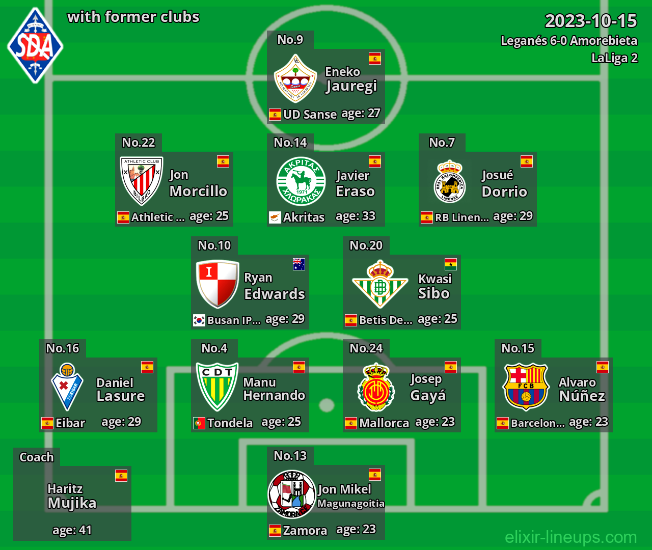 Amorebieta with former clubs 2023-10-15