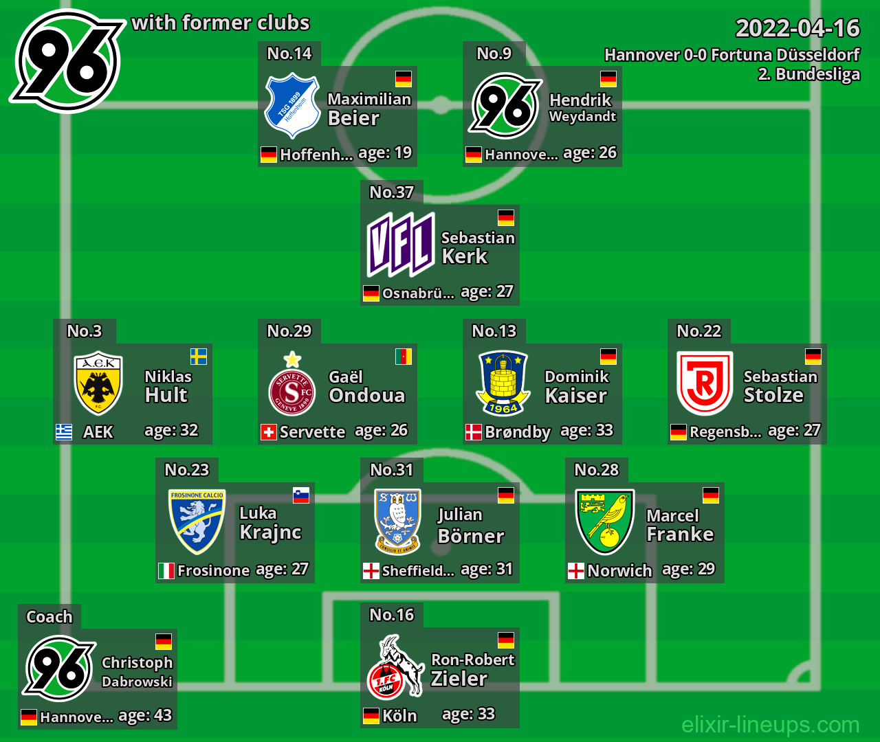 Hannover with latter clubs 2022-04-16
