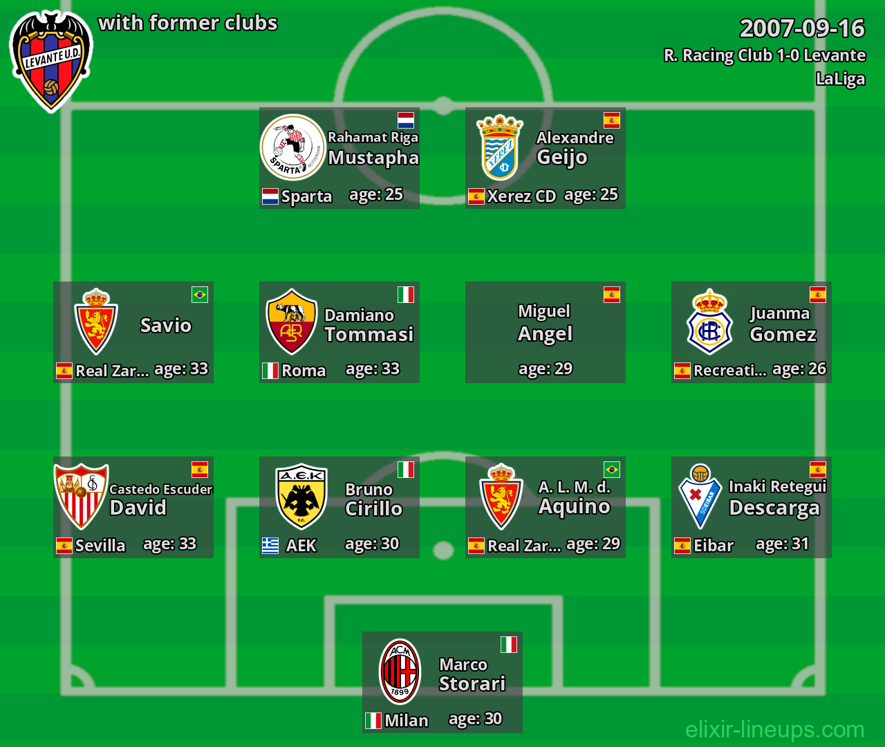 Levante with latter clubs 2007-09-16