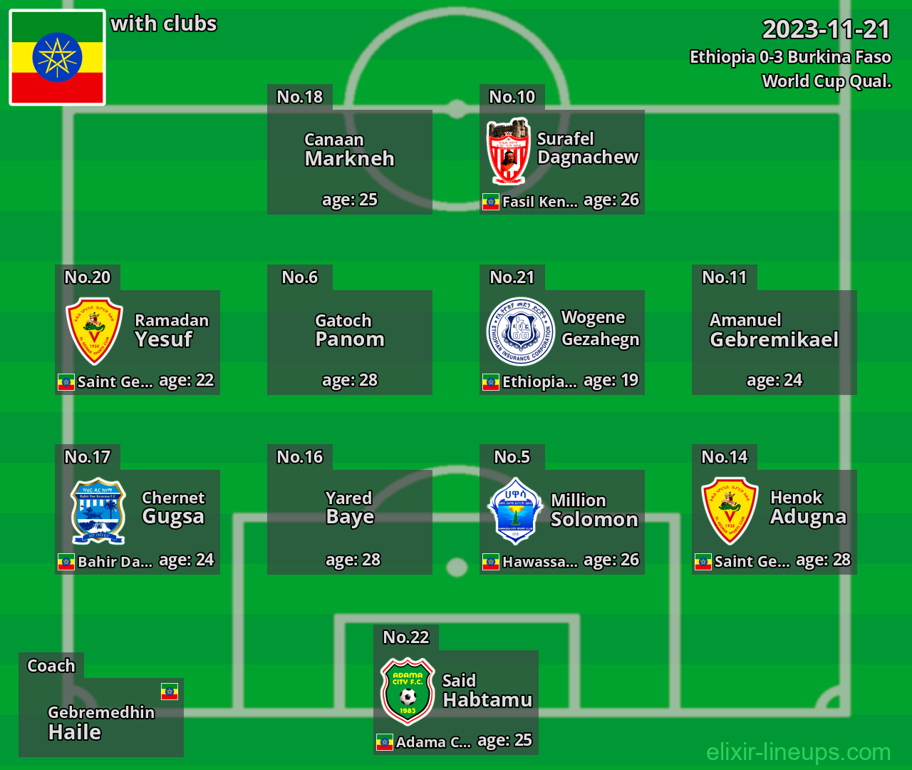 Ethiopia 2023-11-21