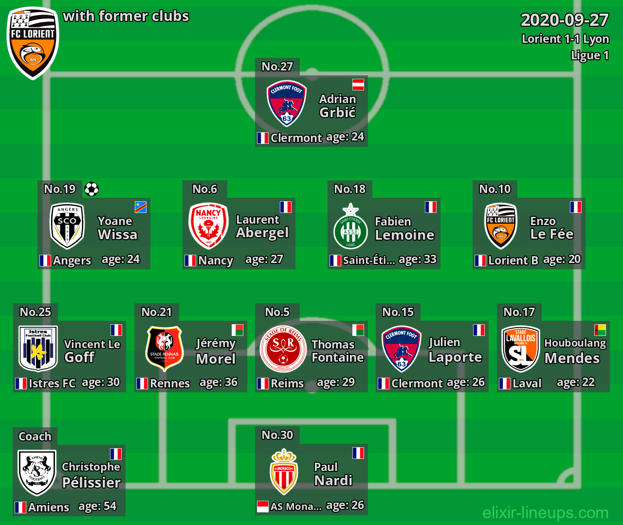 Lorient with latter clubs 2020-09-27