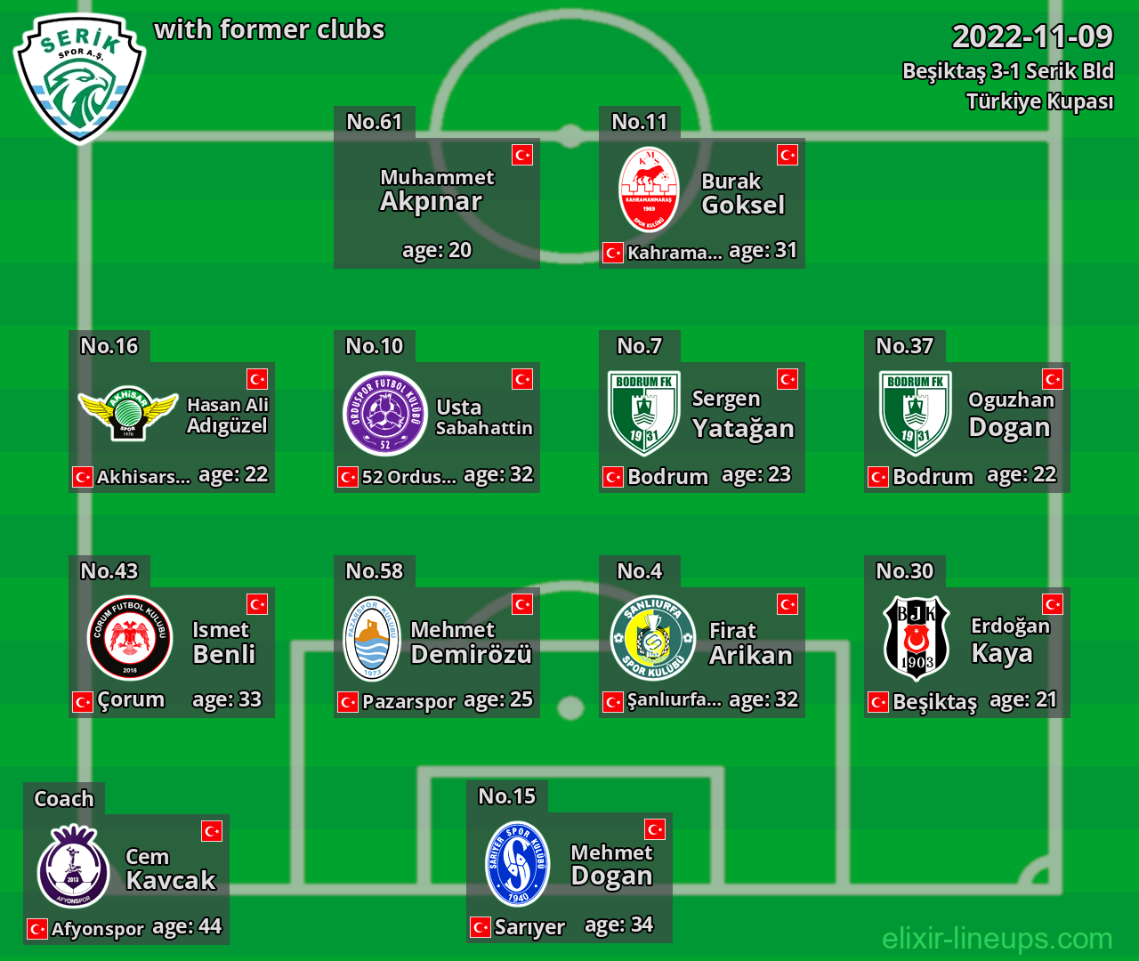 Serik Bld with former clubs 2022-11-09