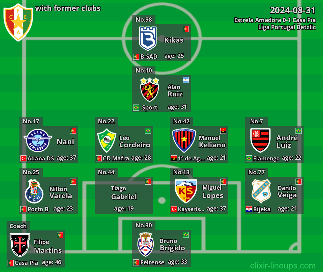 Estrela Amadora with latter clubs 2024-08-31
