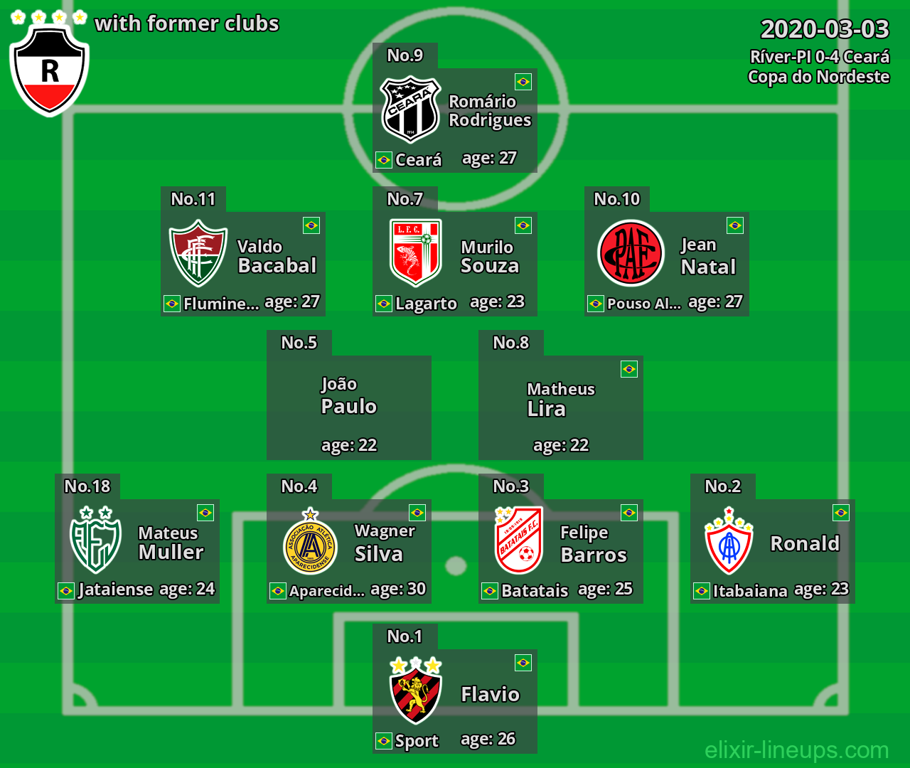 Ríver-PI with latter clubs 2020-03-03