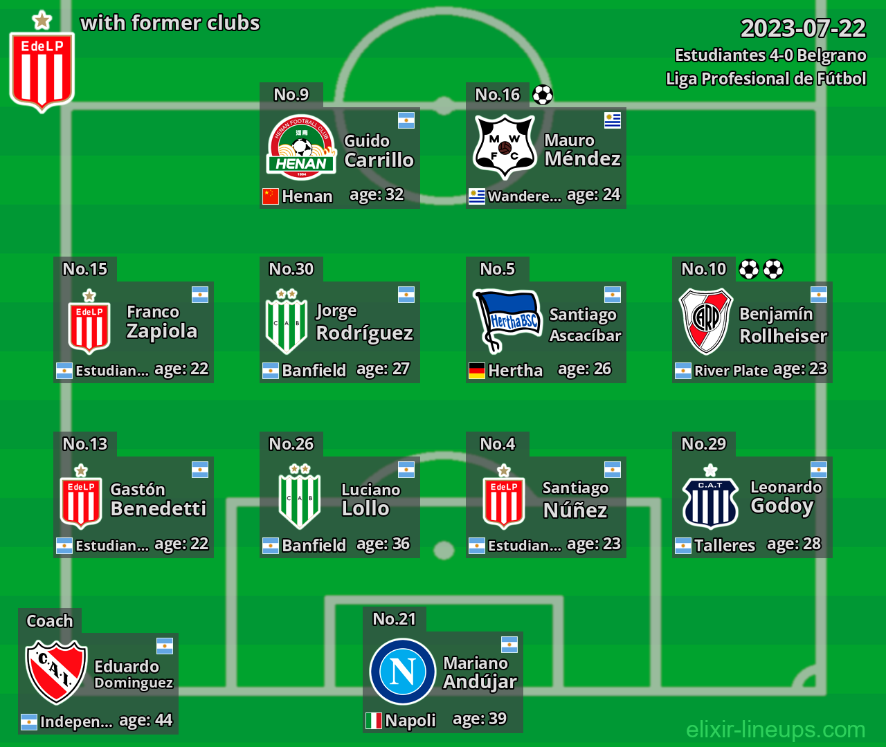 Estudiantes with former clubs 2023-07-22