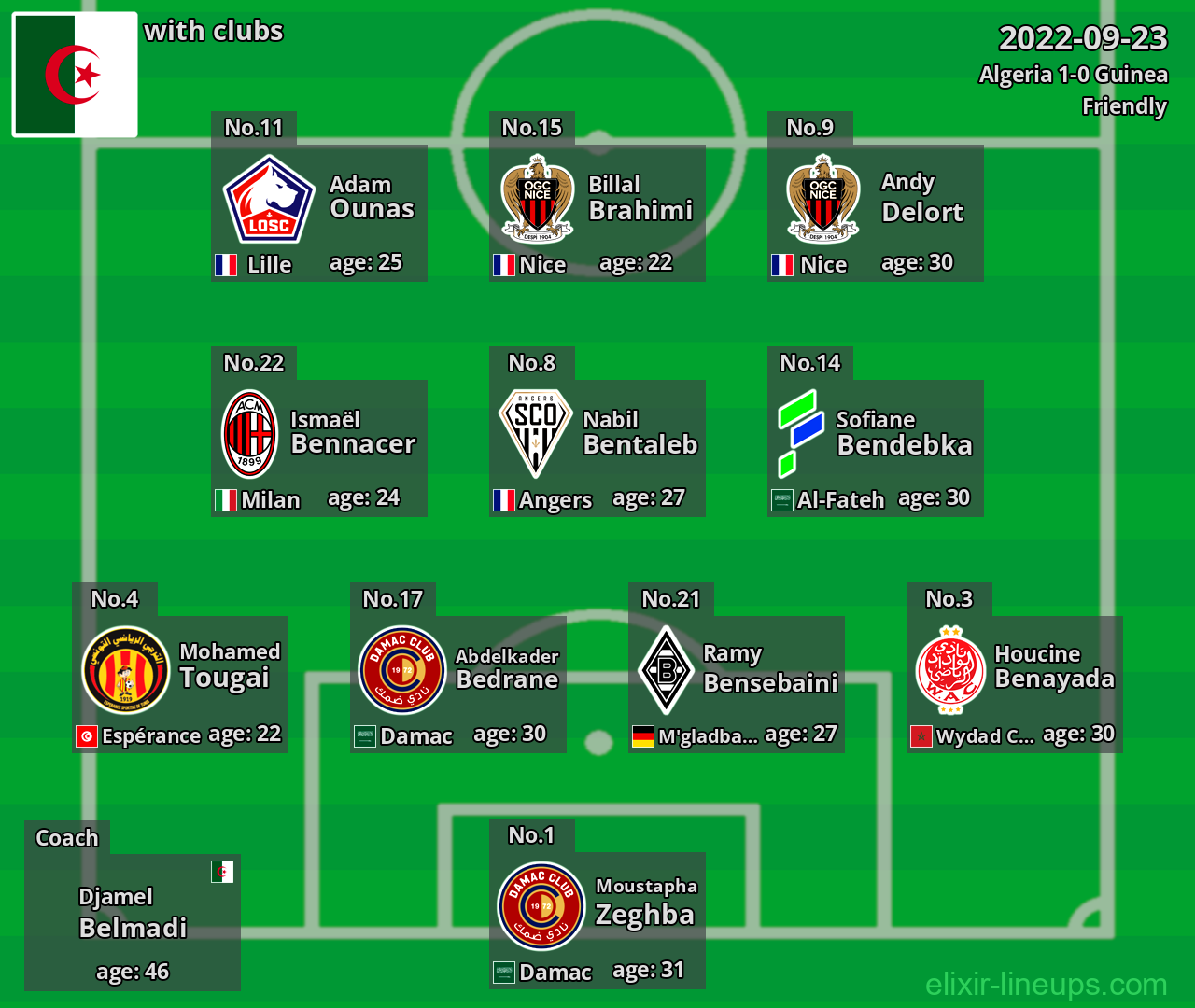 Algeria 2022-09-23