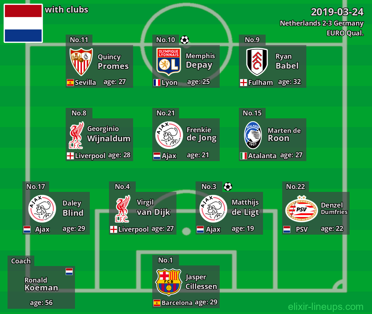 Netherlands 2019-03-24