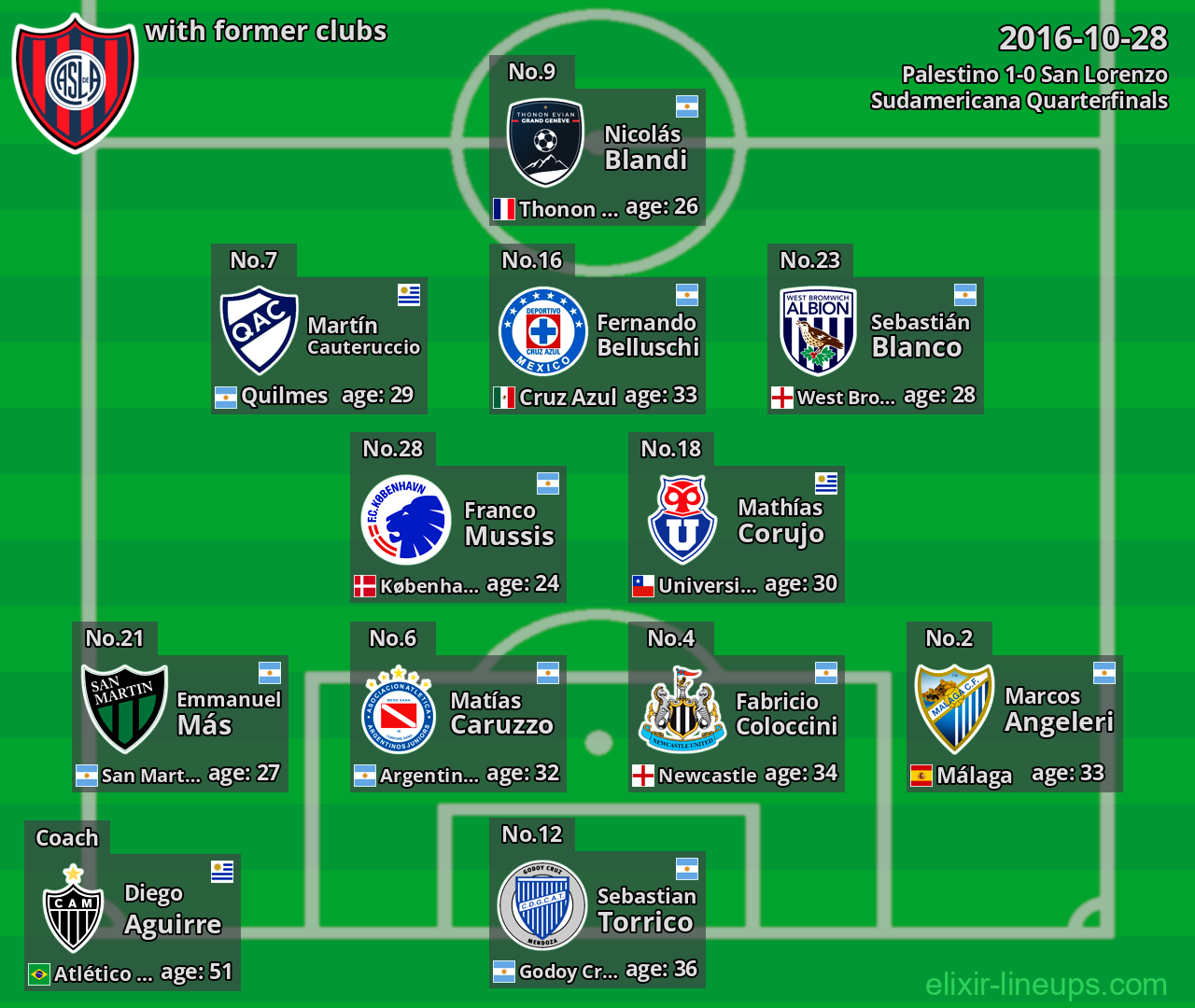 San Lorenzo with former clubs 2016-10-28