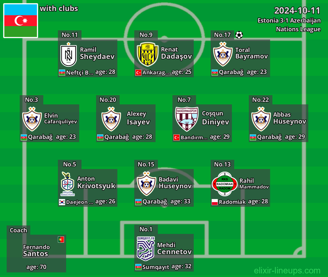 Azerbaijan 2024-10-11