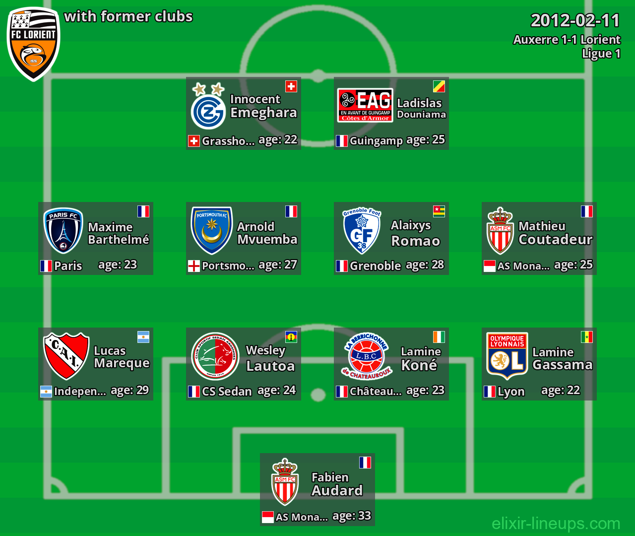 Lorient with latter clubs 2012-02-11