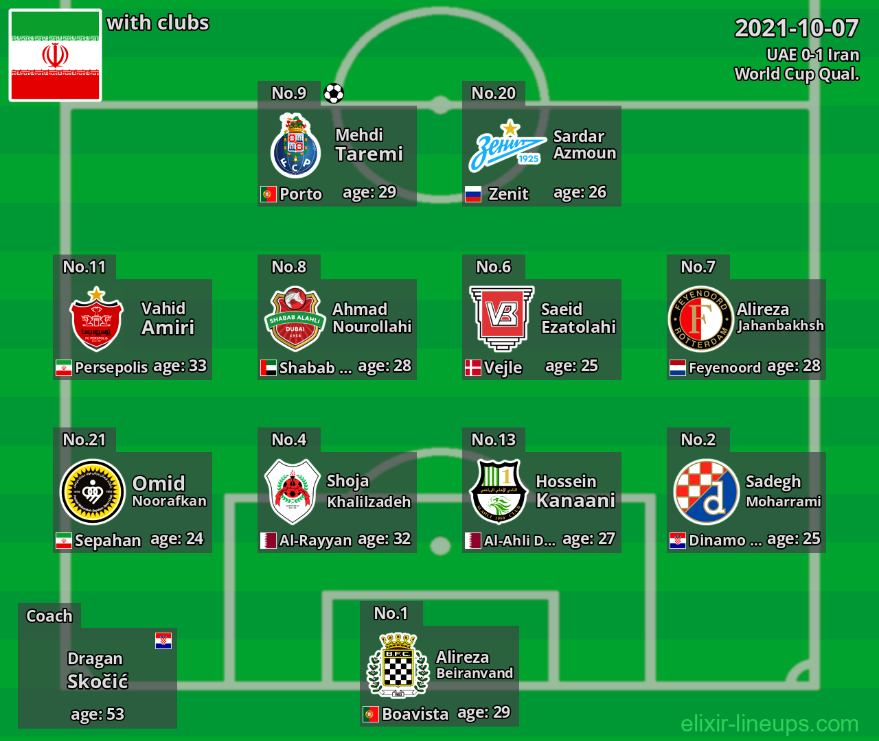 Iran 2021-10-07