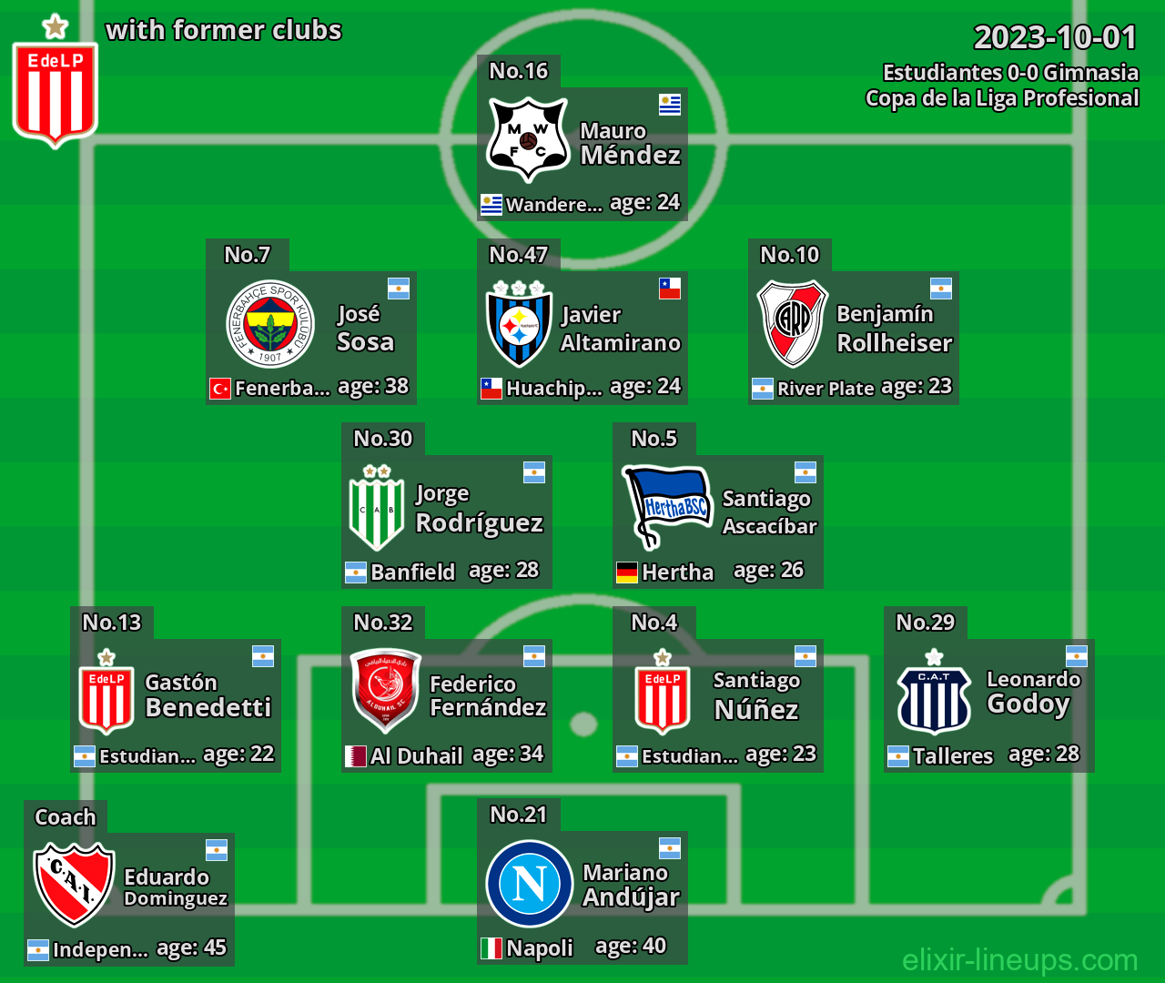 Estudiantes with former clubs 2023-10-01