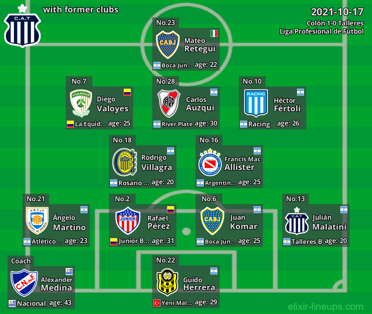 Talleres with latter clubs 2021-10-17