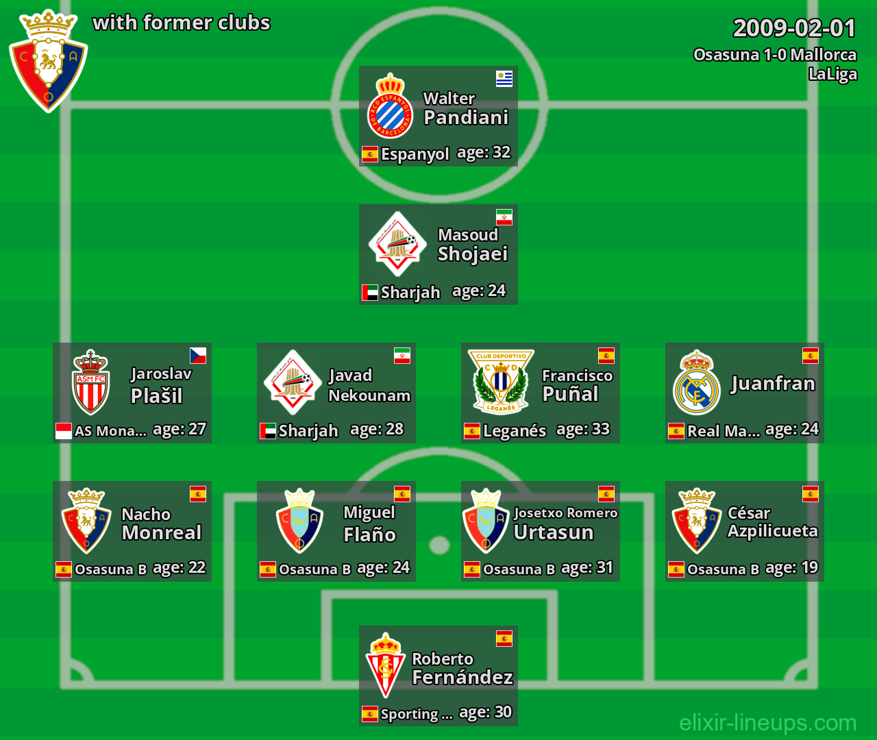 Osasuna with latter clubs 2009-02-01