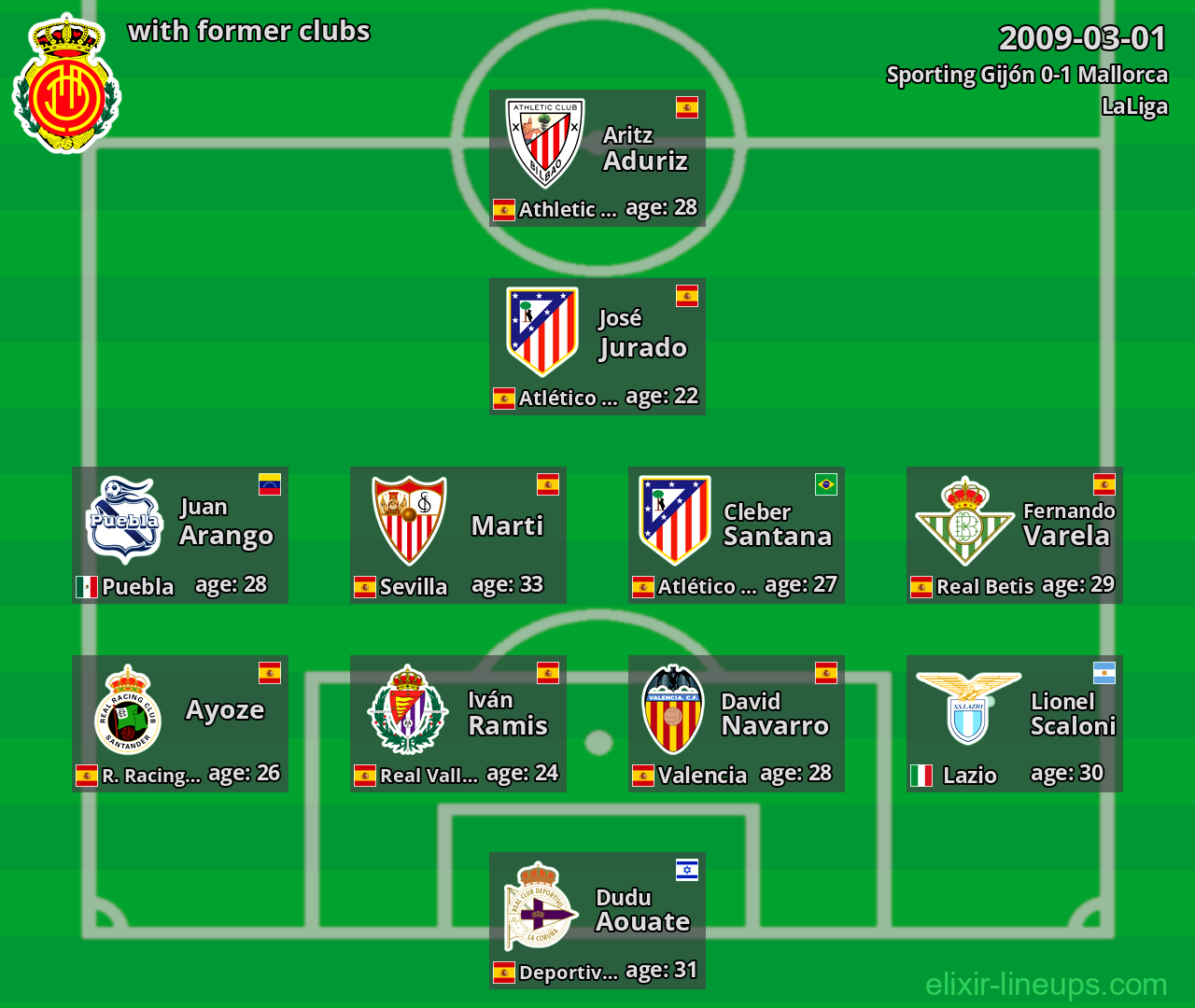 Mallorca with latter clubs 2009-03-01