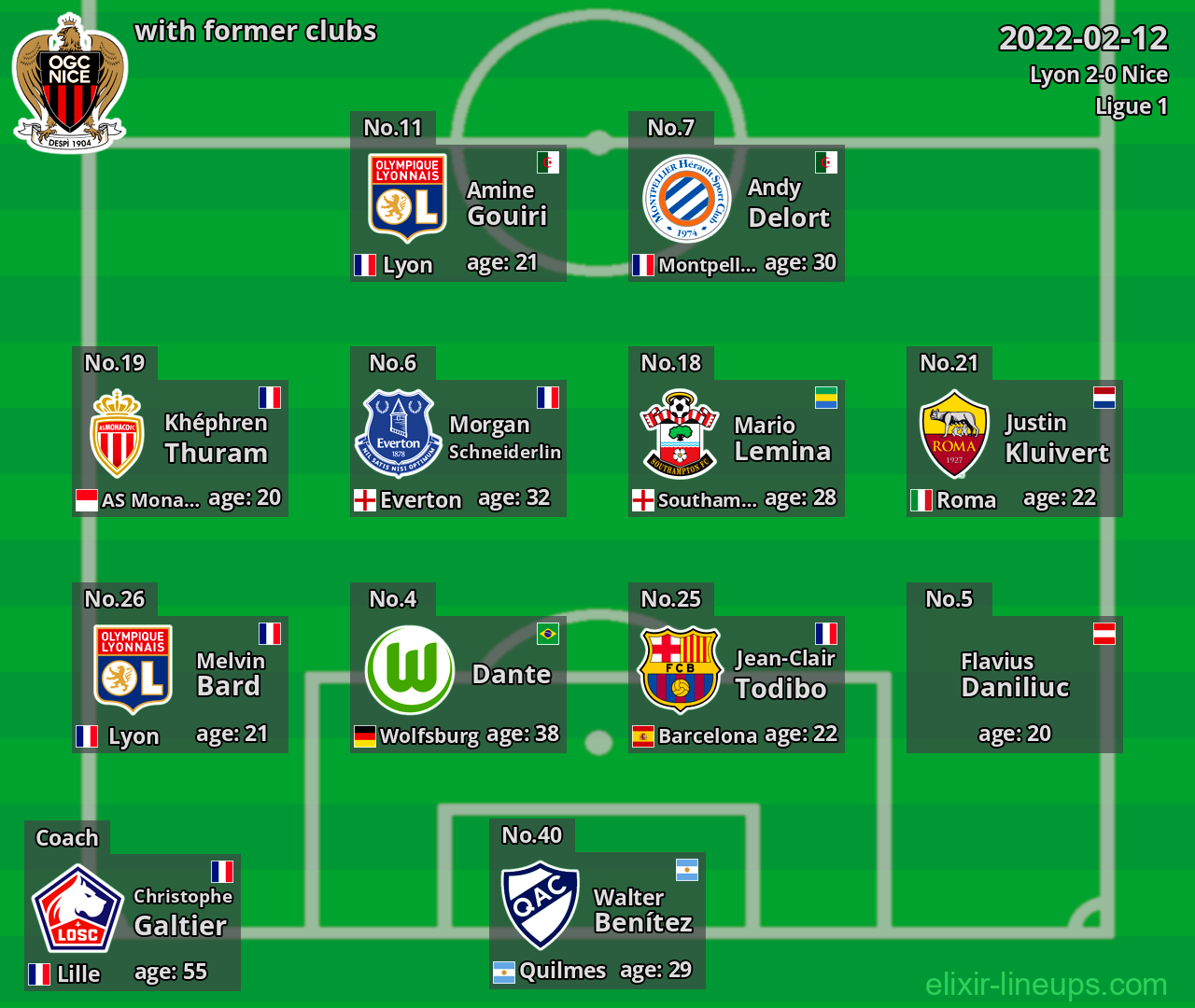 Nice with former clubs 2022-02-12