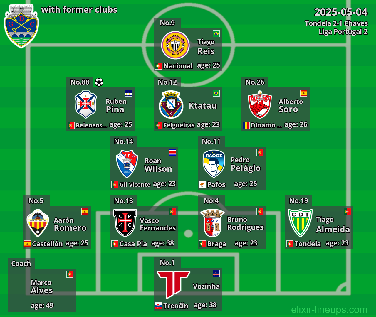 Chaves with former clubs 2025-05-04