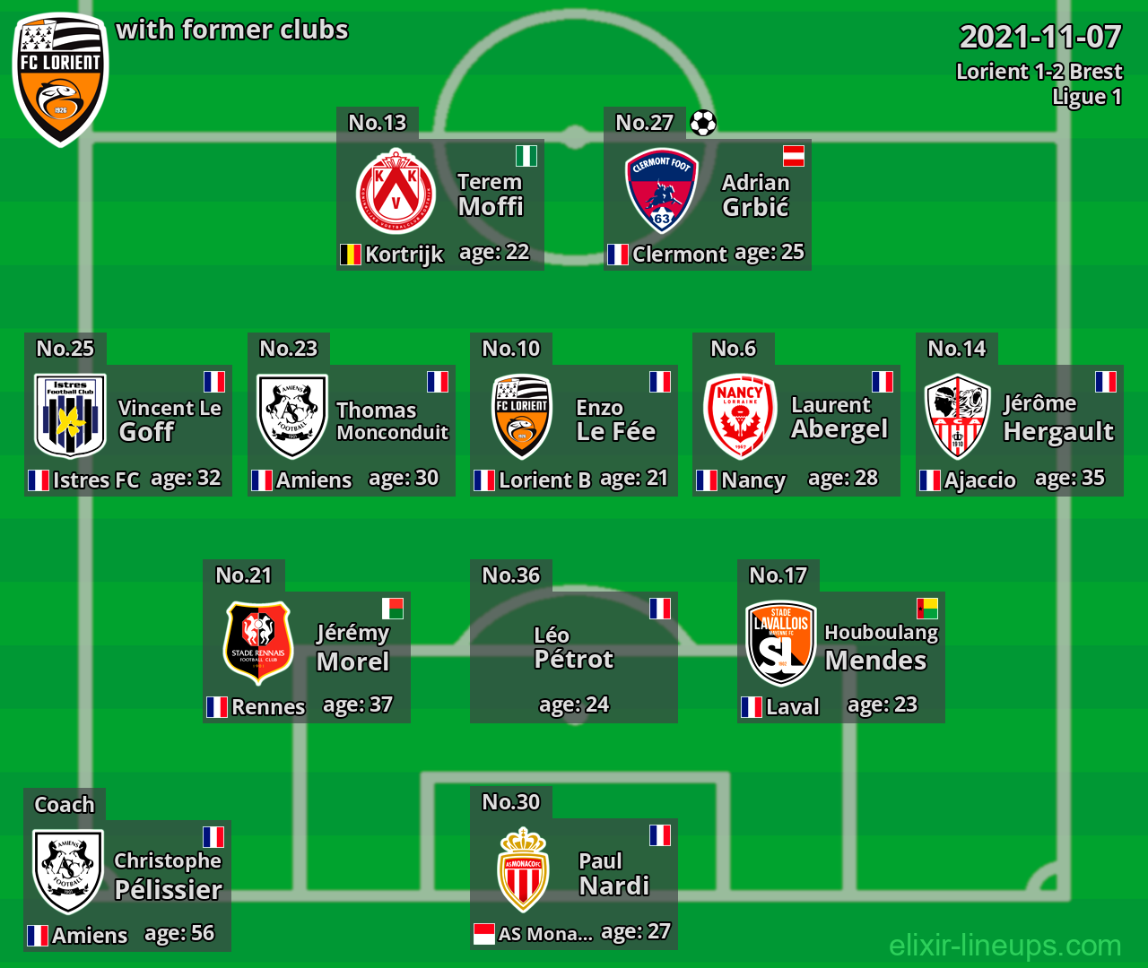 Lorient with former clubs 2021-11-07