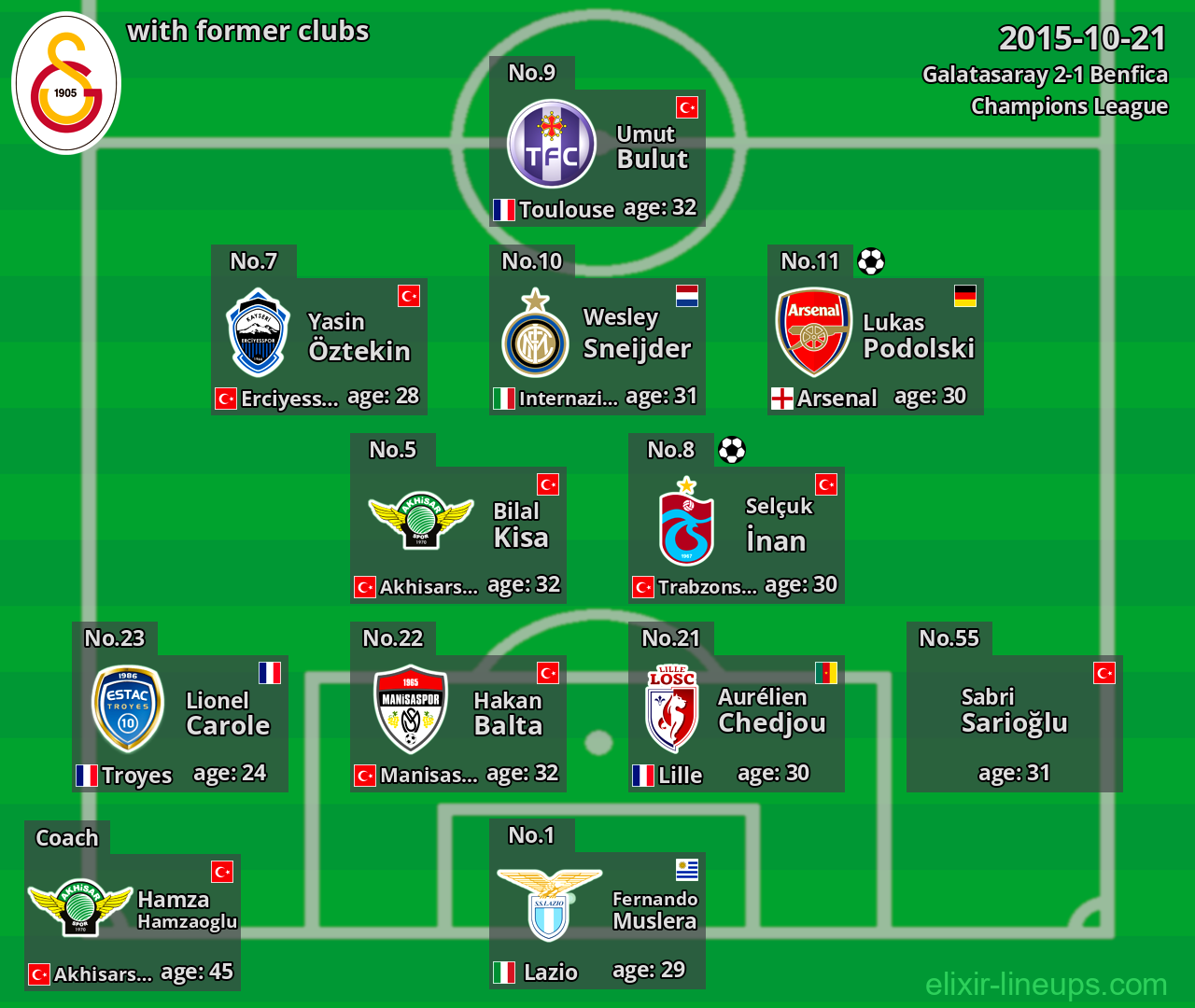 Galatasaray with former clubs 2015-10-21