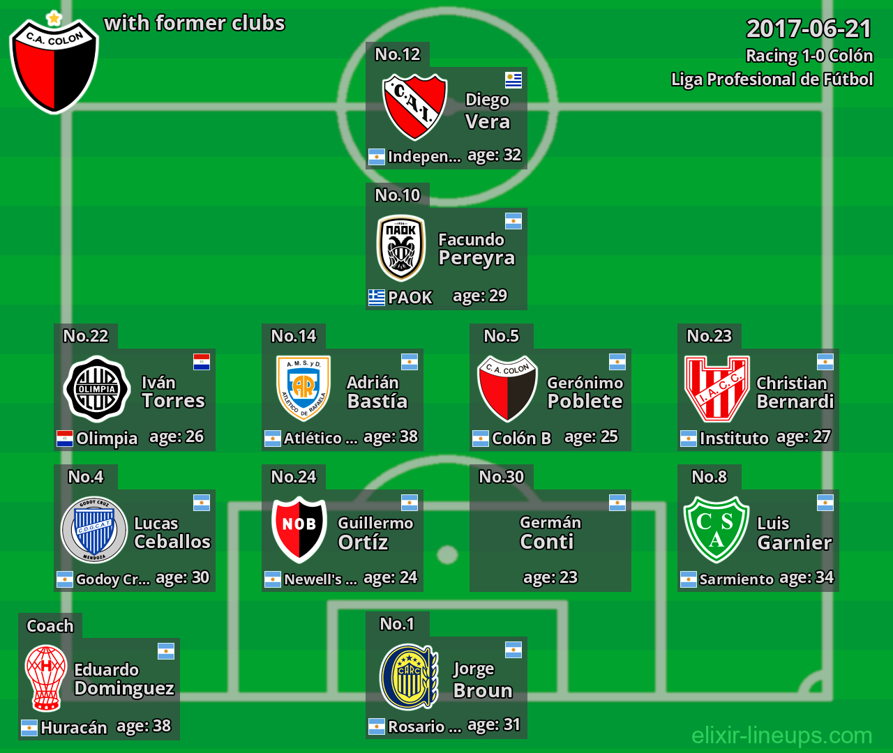 Colón with latter clubs 2017-06-21