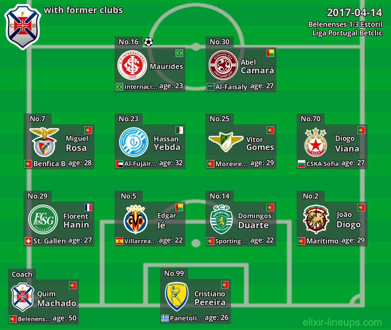 Belenenses with latter clubs 2017-04-14