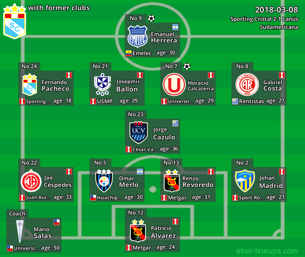 Sporting Cristal with former clubs 2018-03-08