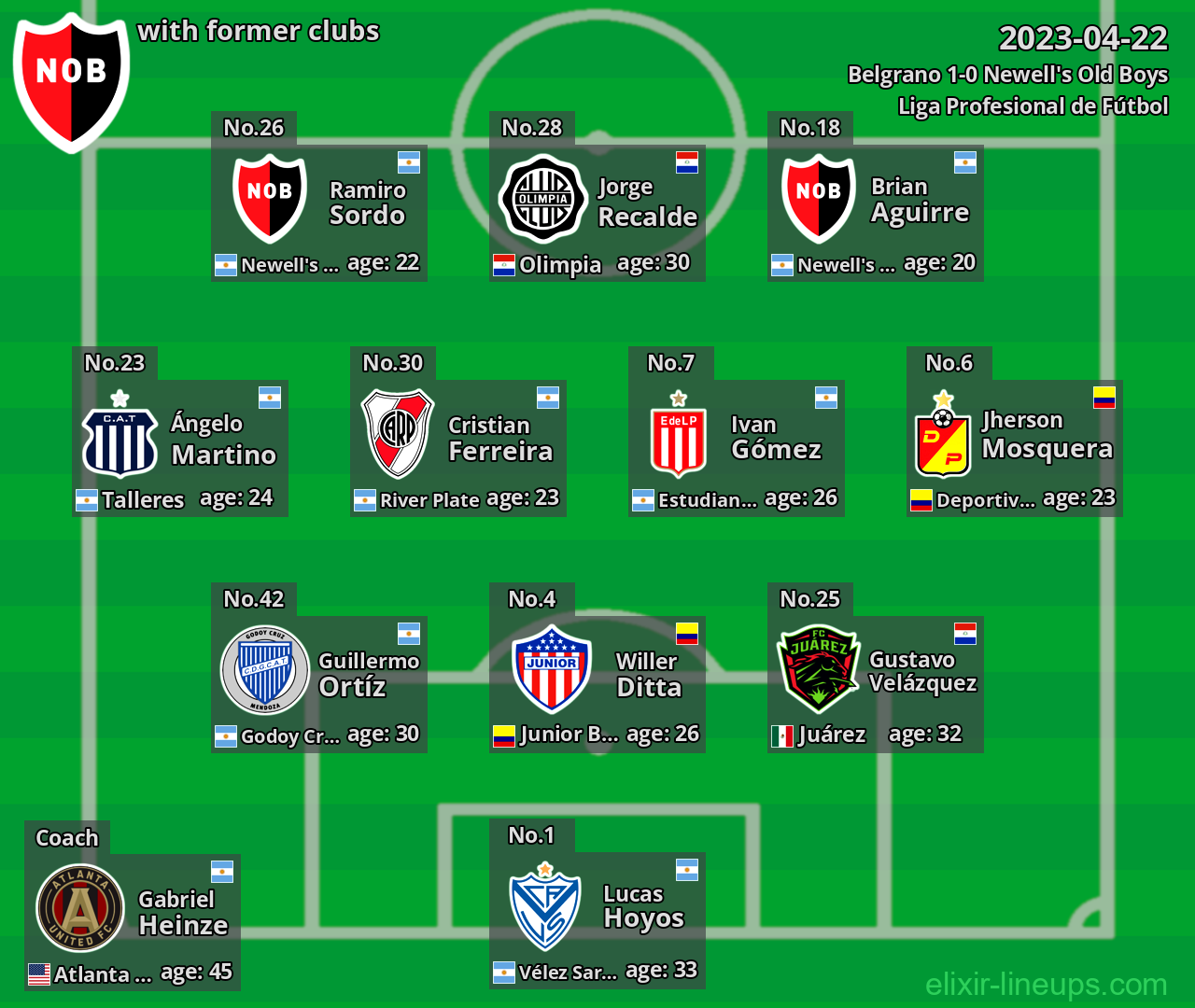 Newell's Old Boys with latter clubs 2023-04-22