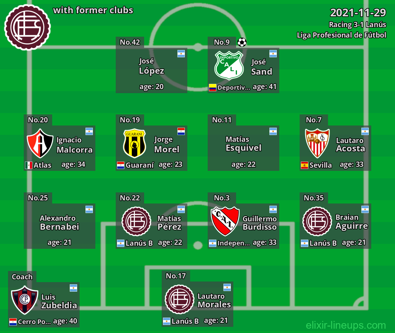 Lanús with latter clubs 2021-11-29