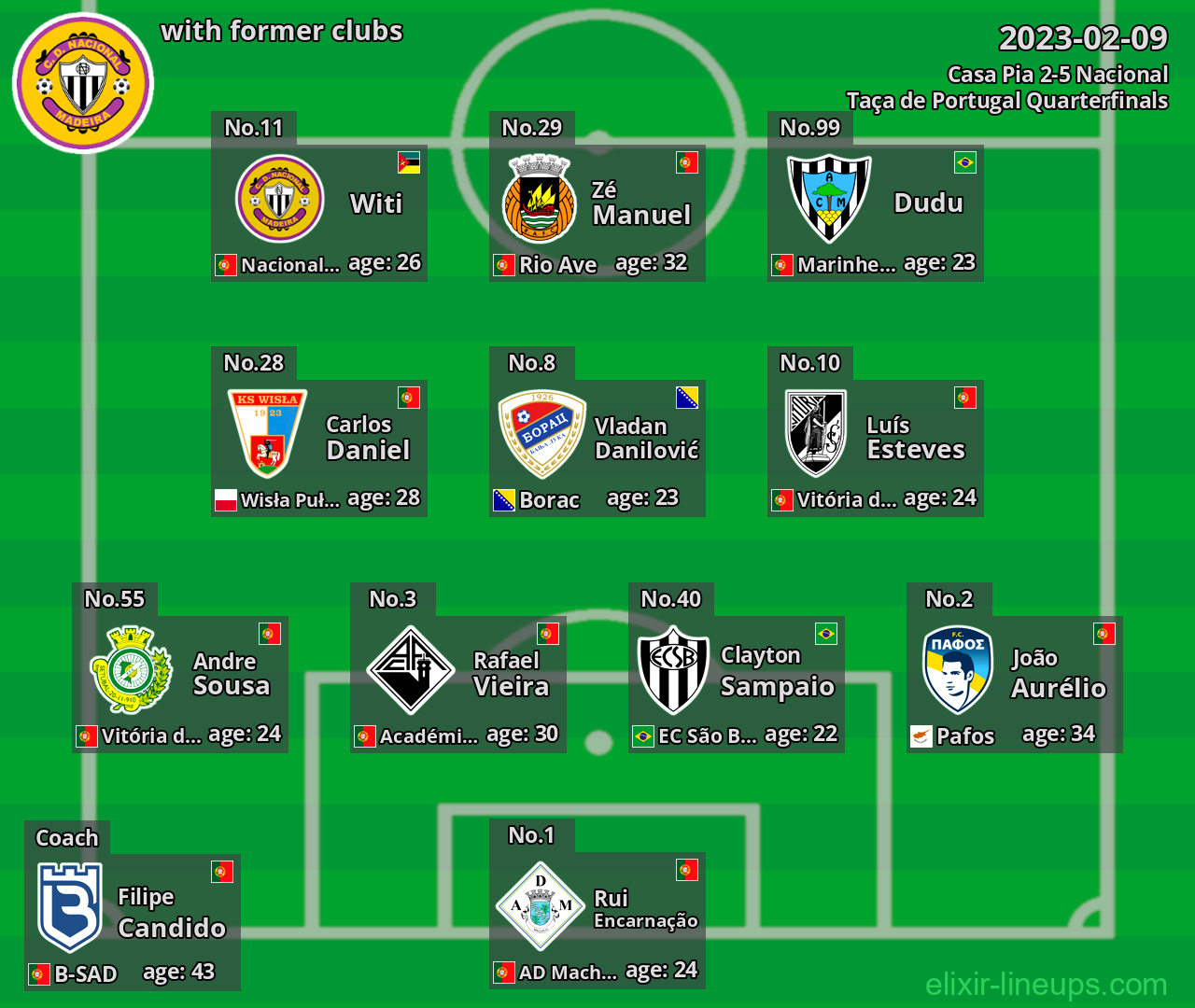 Nacional with former clubs 2023-02-09