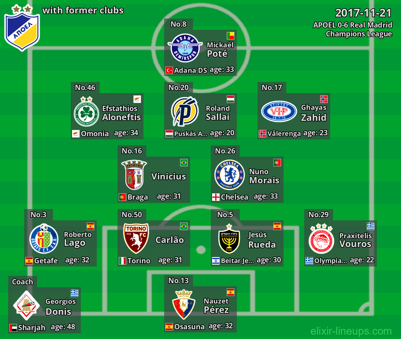 APOEL with former clubs 2017-11-21