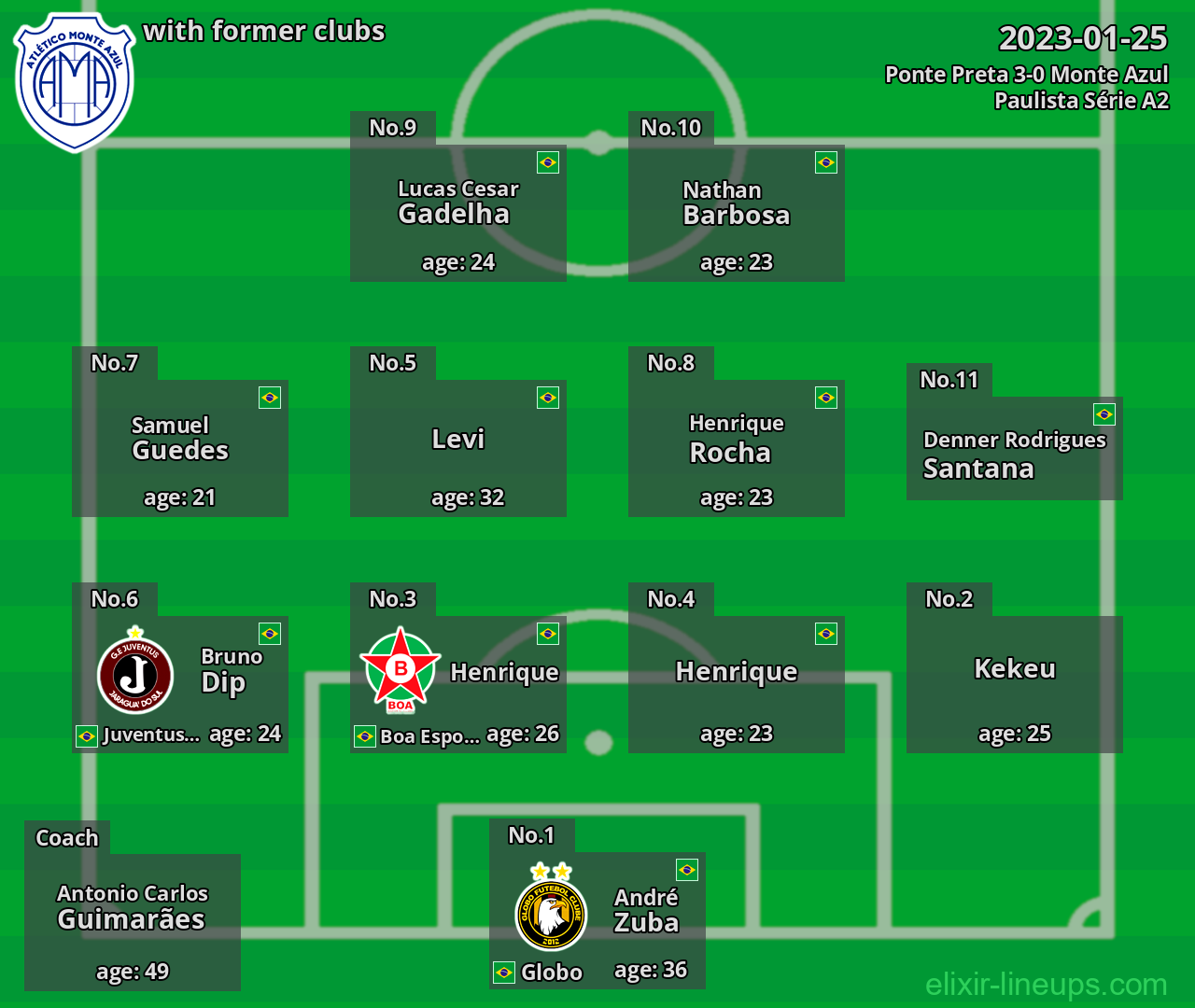 Monte Azul with latter clubs 2023-01-25