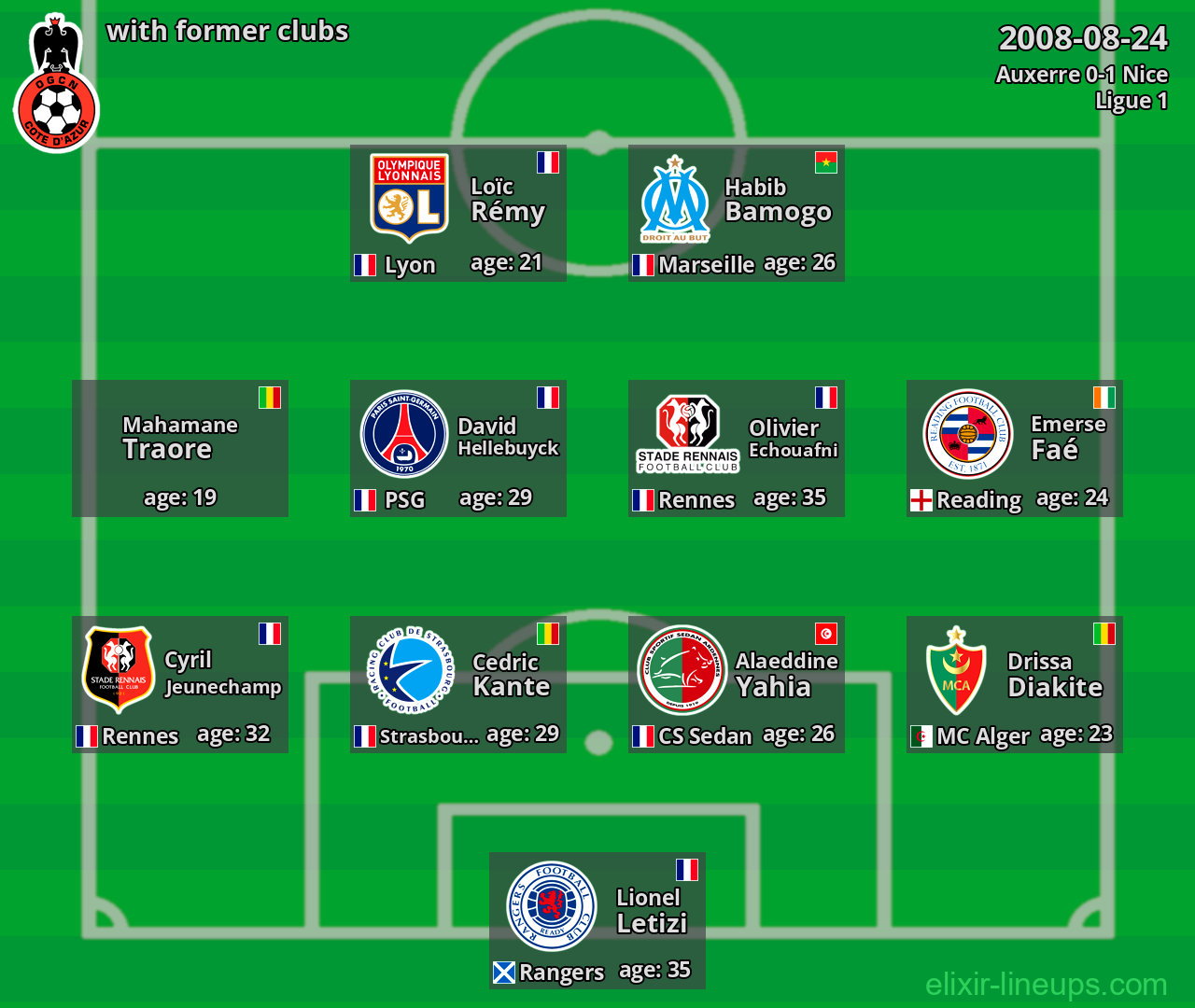 Nice with latter clubs 2008-08-24