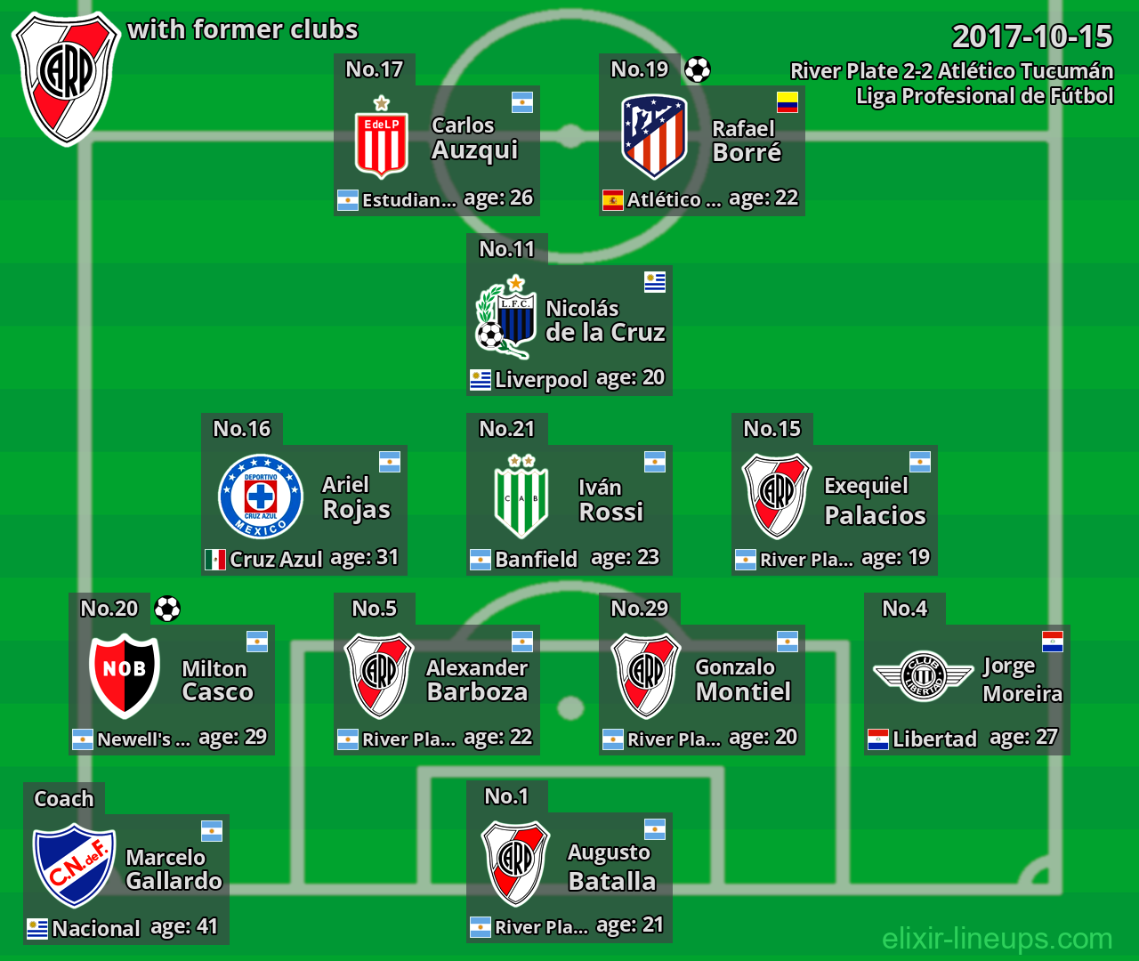 River Plate with former clubs 2017-10-15