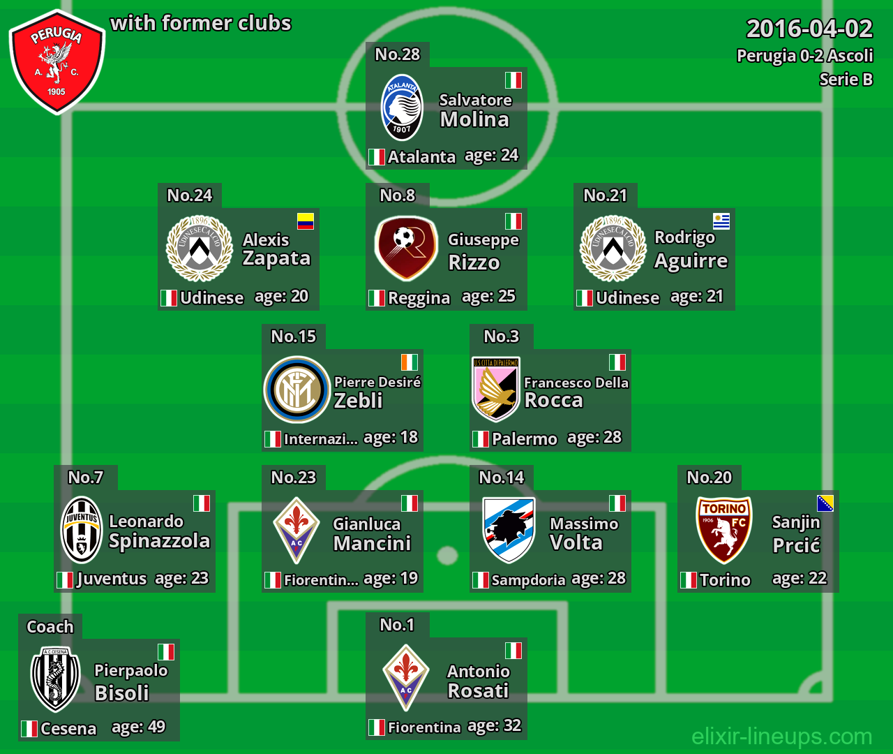 Perugia with former clubs 2016-04-02