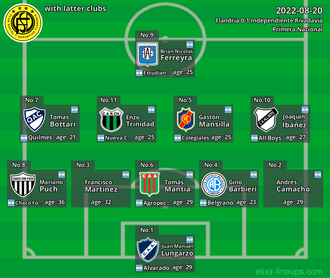 Flandria with latter clubs 2022-08-20