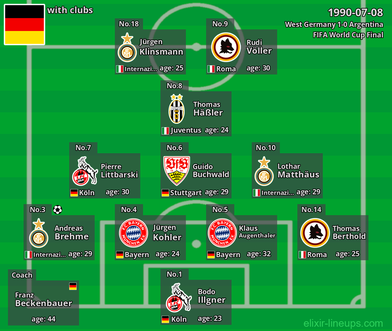 West Germany 1990-07-08