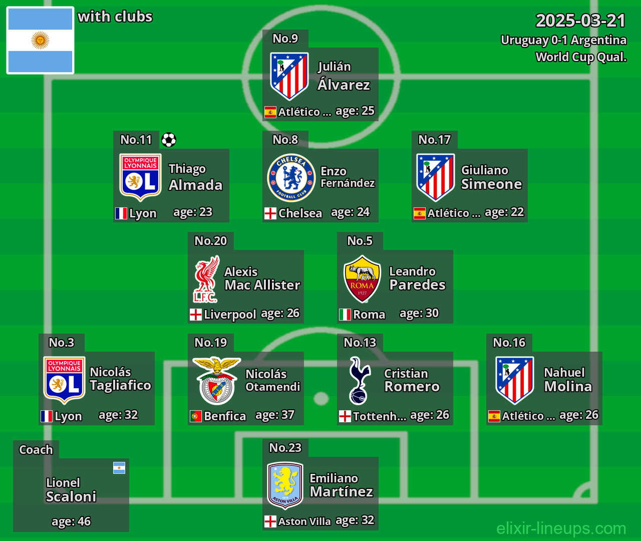 Argentina 2025-03-21
