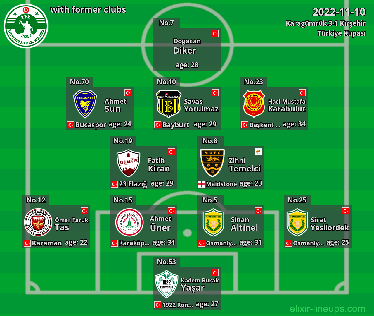 Kırşehir with latter clubs 2022-11-10