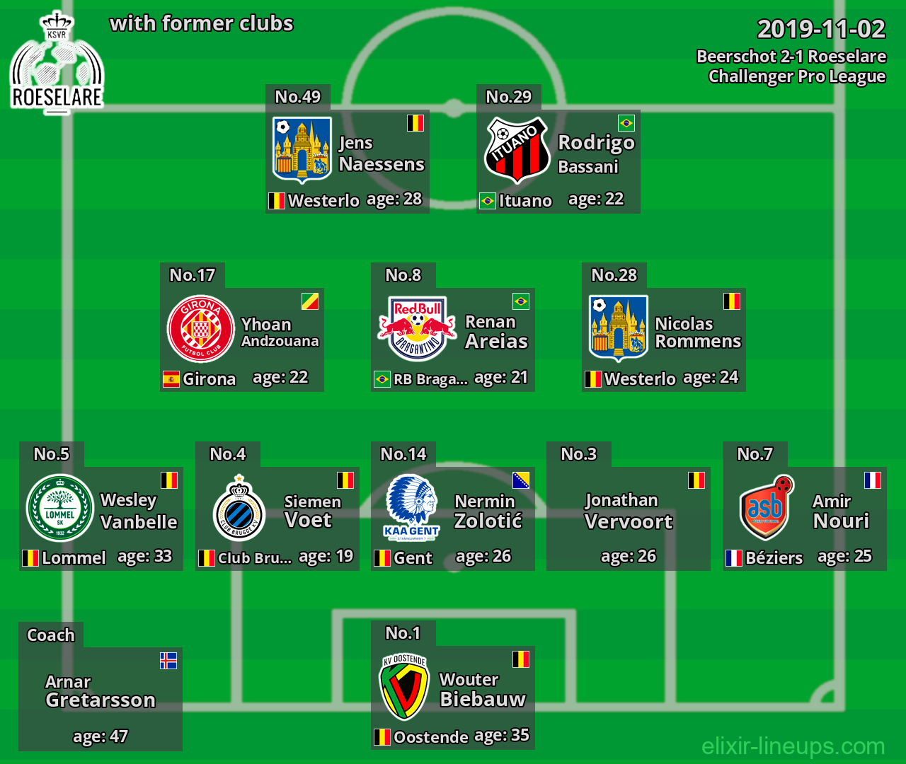 Roeselare with former clubs 2019-11-02