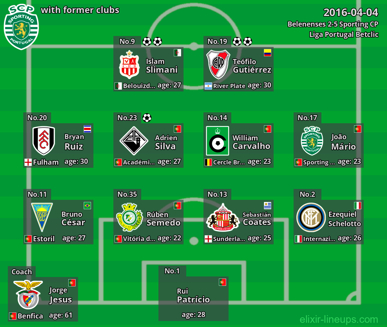 Sporting CP with former clubs 2016-04-04