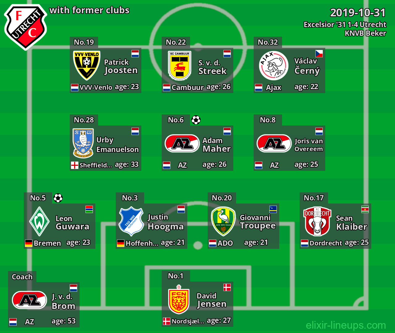 Utrecht with latter clubs 2019-10-31