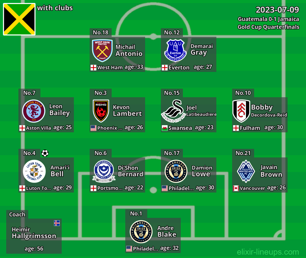 Jamaica 2023-07-09