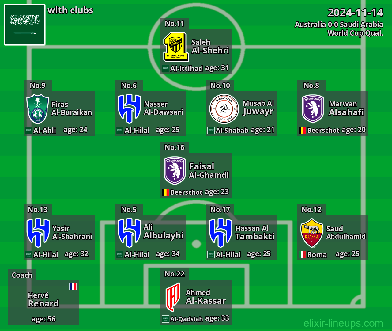 Saudi Arabia 2024-11-14