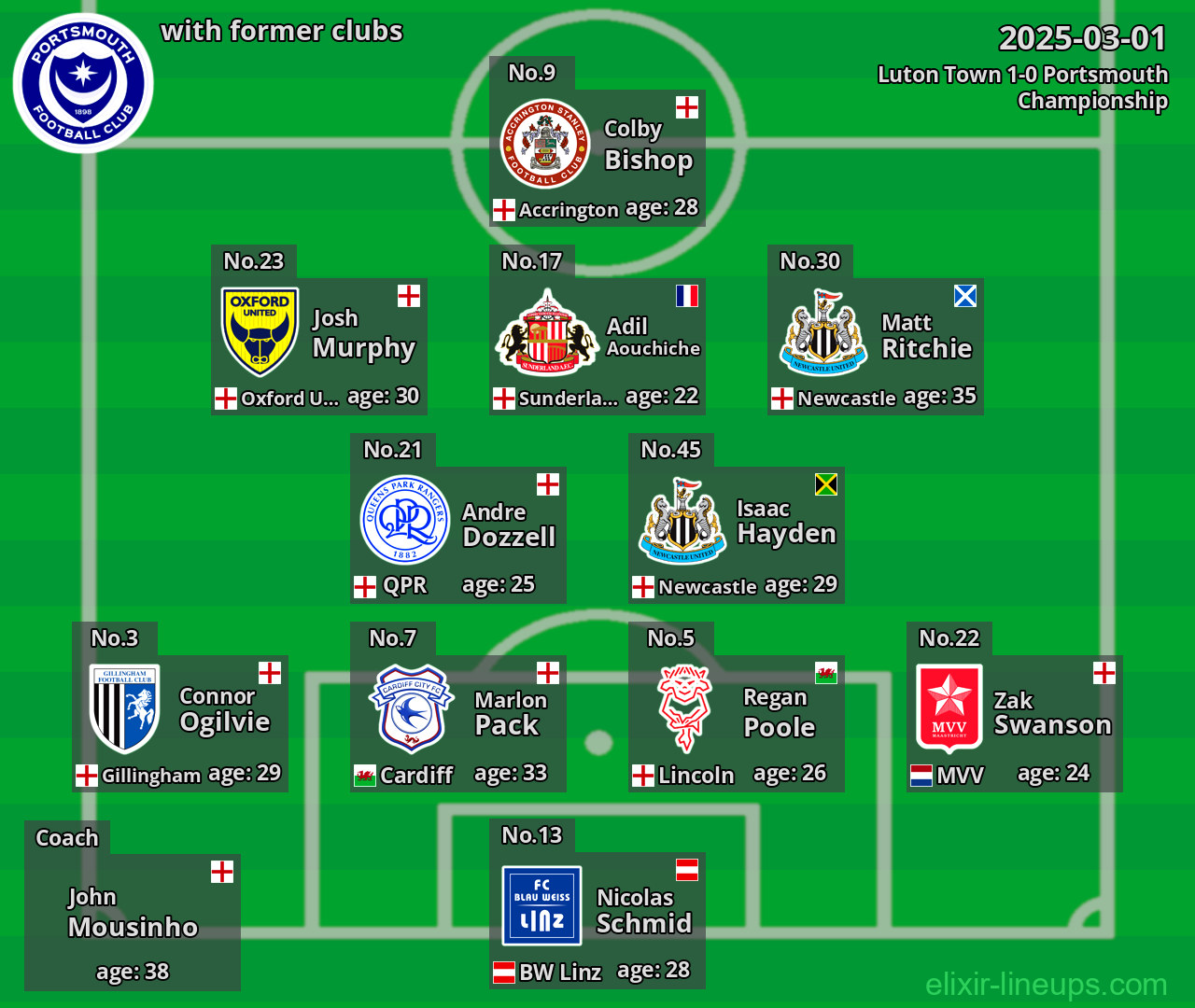 Portsmouth with former clubs 2025-03-01