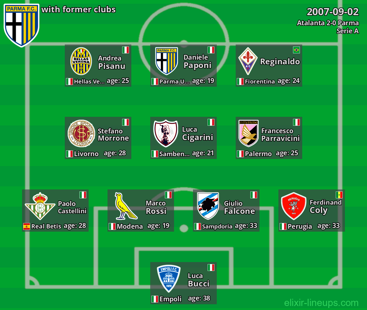 Parma with latter clubs 2007-09-02