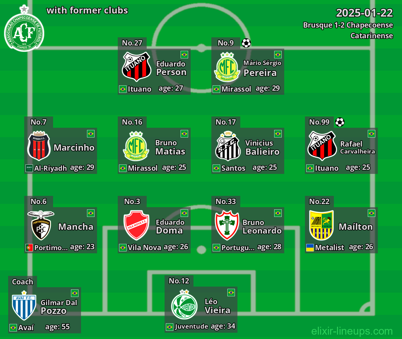 Chapecoense with former clubs 2025-01-22