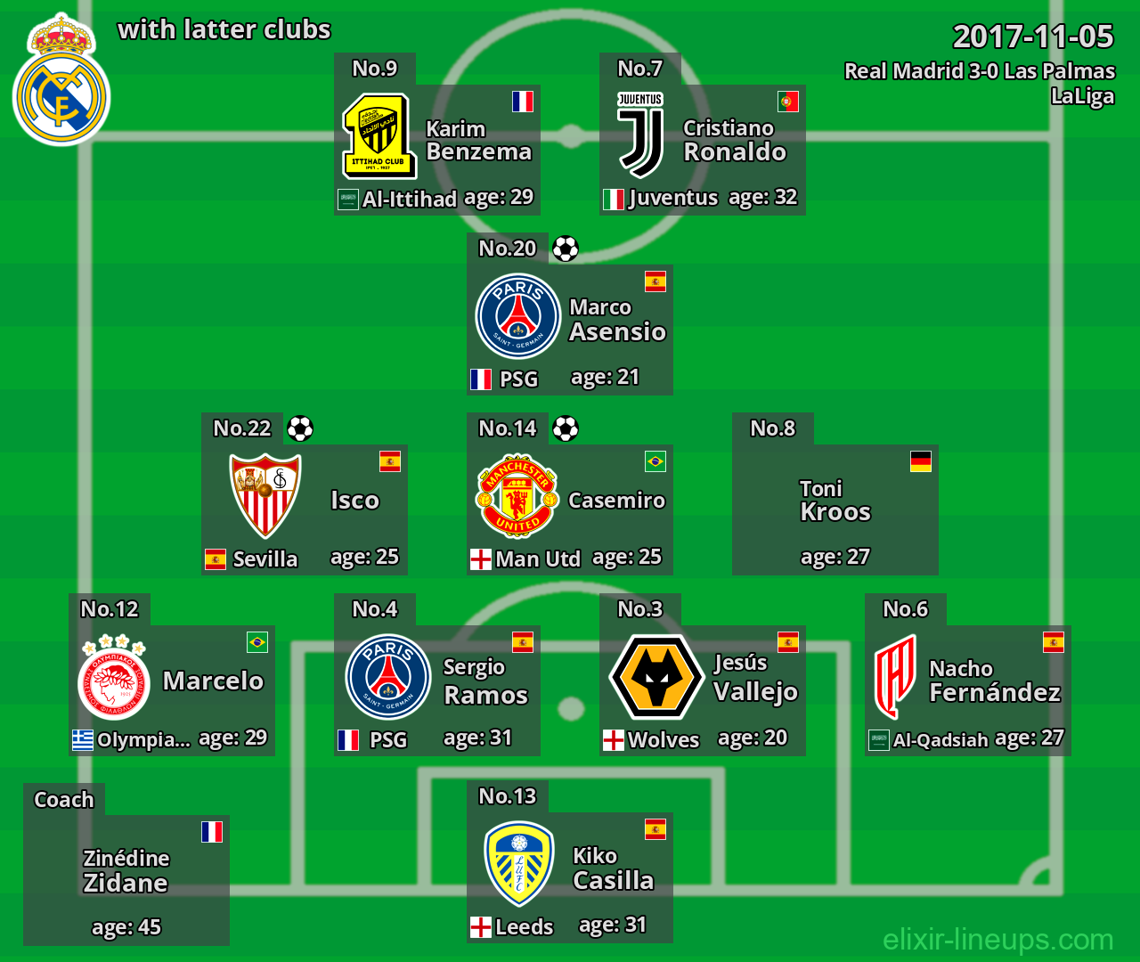 Real Madrid with latter clubs 2017-11-05
