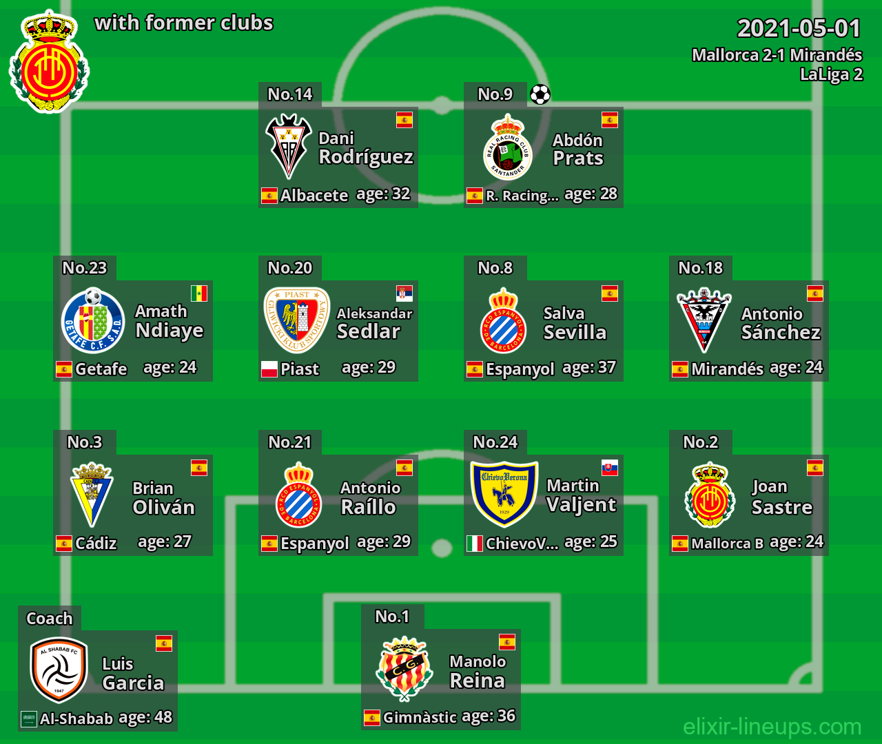 Mallorca with latter clubs 2021-05-01