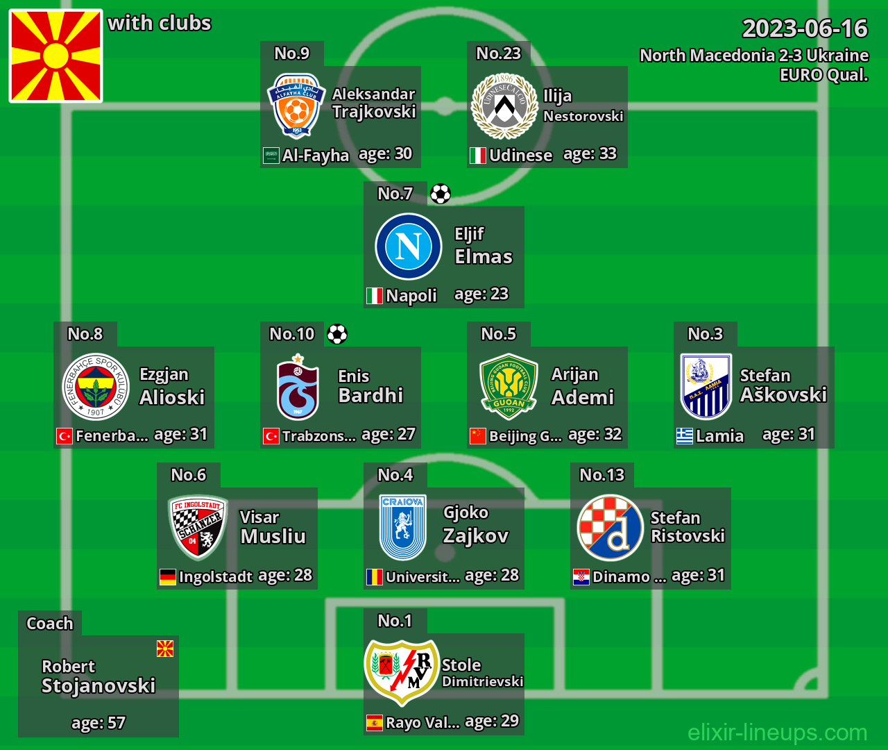 North Macedonia 2023-06-16