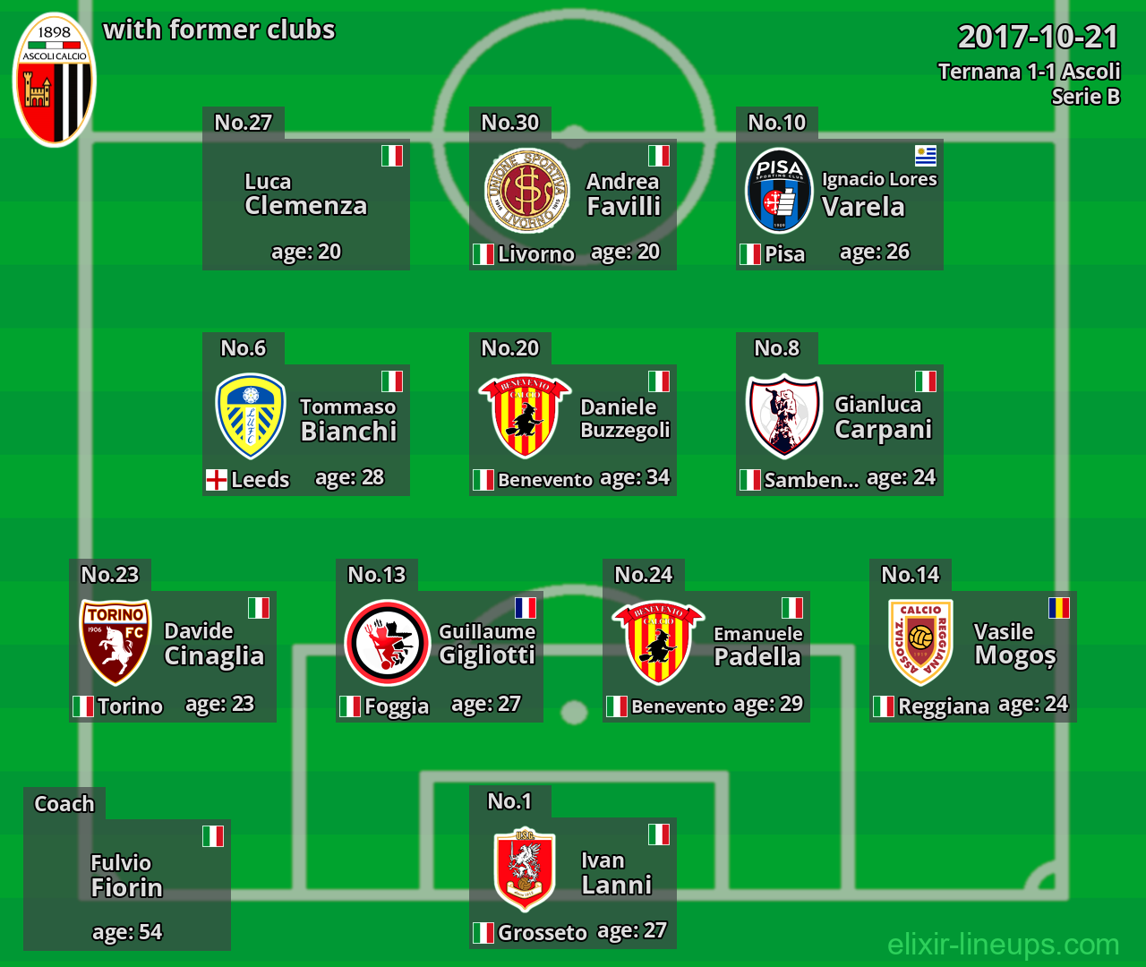 Ascoli with former clubs 2017-10-21